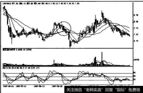 下跌中途阴包阴如何操作？如何理解下跌中途阴包阴？