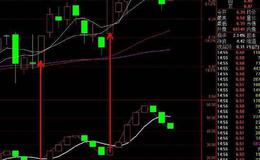 通达信非常实用的精准<em>抄底选股指标</em>公式源码详解