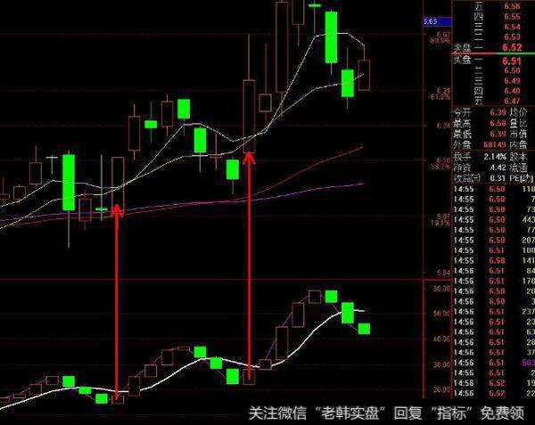 通达信非常实用的精准<a href='/chaodi/'>抄底</a><a href='/tongdaxin/286635.html'>选股指标</a>公式源码详解