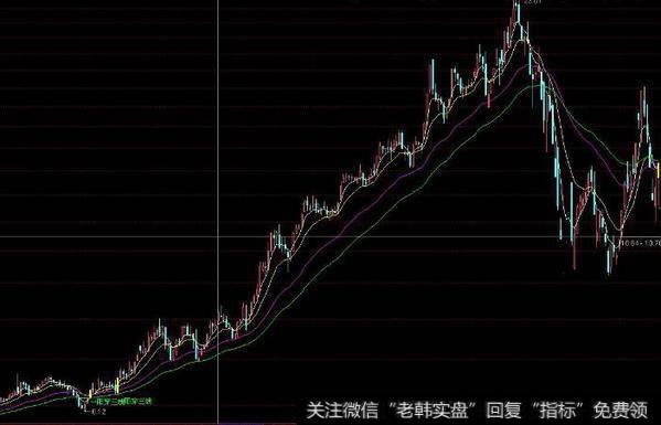 通达信牛势<a href='/tongdaxin/286635.html'>选股指标</a>公式源码详解