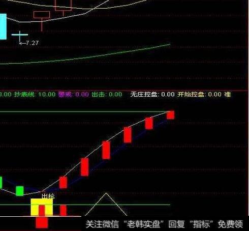 通达信RSI+KDJ二合一指标公式源码详解