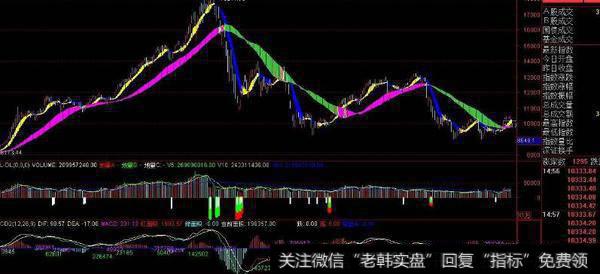 通达信<a href='/zuoyugen/290230.html'>趋势</a>成本指标公式源码详解