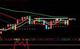 大智慧发红包附选股指标公式源码详细解读