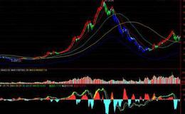 大智慧精准短线指标公式源码最新分析