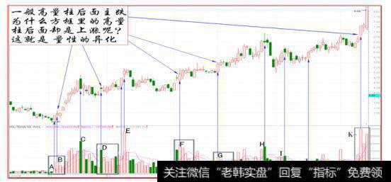 图里东般份高t柱分析