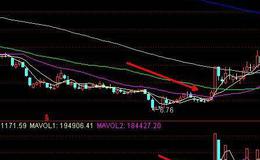 大智慧感恩庄家选股指标公式源码最新分析