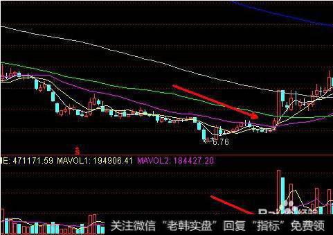 大智慧感恩庄家<a href='/tongdaxin/286635.html'>选股指标</a>