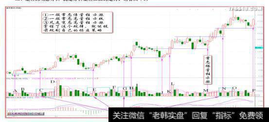 t柱的动么分析就是分析t住后面的走势