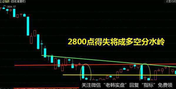 大智慧三角波浪主图指标