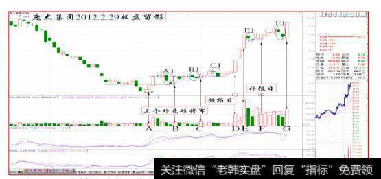 请肴图月场卜鹰人集I月20I12J9B双叨洗盘规律