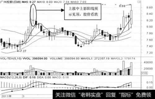 广州控股日K线图