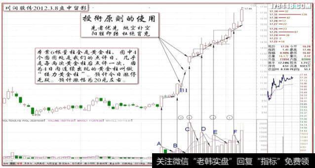 图5-4菜茵生物090730王牌授衔原则