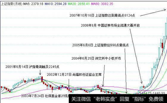 大智慧<a href='/scdx/289937.html'>量能</a>异动指标