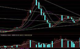 大智慧猎庄端窝指标公式源码最新分析