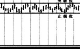窄幅区间走势操作