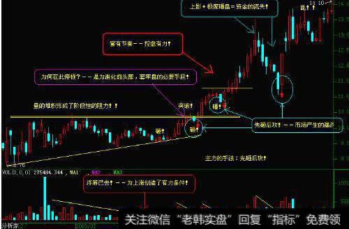 大智慧黄金穿越指标