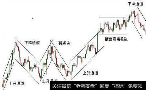 如何理解趋势线和通道线？趋势线和通道线是什么？