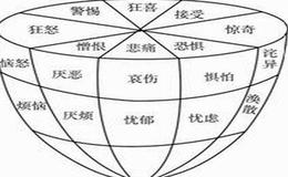 如何控制情绪？控制情绪的原因是什么？
