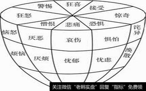如何控制情绪？控制情绪的原因是什么？