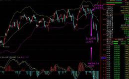 大智慧预测<em>换手率指标公式</em>源码最新分析