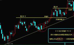 大智慧唐氏四宝选股指标公式源码具体分析
