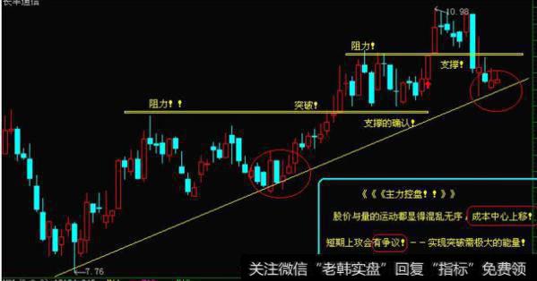 大智慧唐氏四宝<a href='/tongdaxin/286635.html'>选股指标</a>
