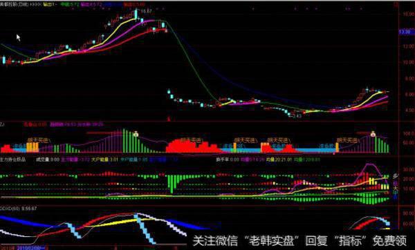 大智慧黄金K线主图指标