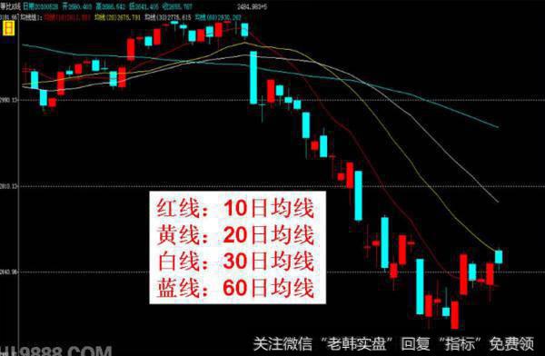 大智慧胜龙快枪手之操盘要点指标