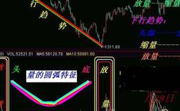 大智慧老成谋点选股指标公式源码具体解读
