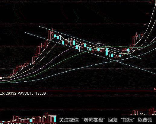 大智慧分久必合指标