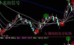 大智慧简单实用均线战法主图指标公式源码最新解读