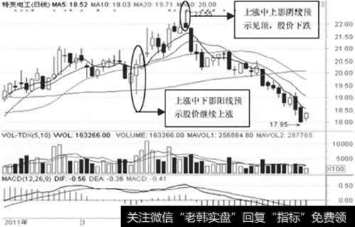 特变电工日K线图
