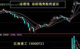 大智慧猎庄利器指标公式源码详述