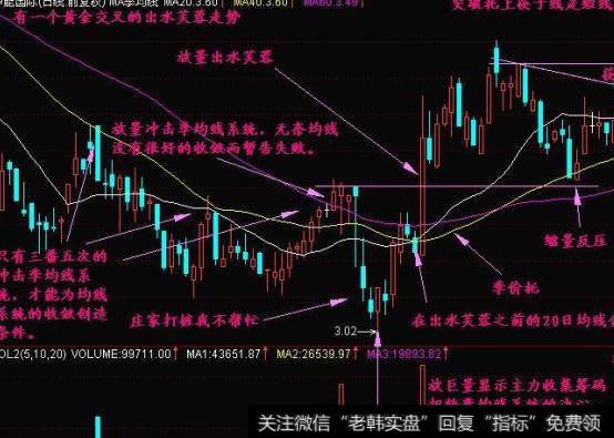 大智慧筹码趋向指标