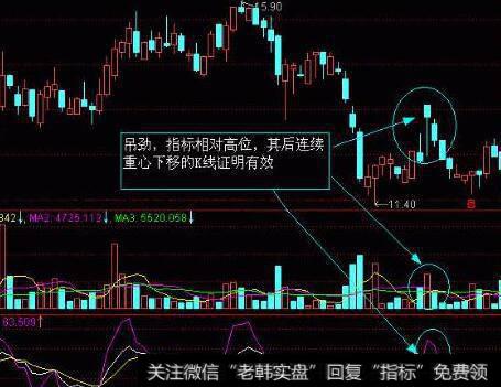 资产兼并重组和多元化发展战略之间的关系是什么？