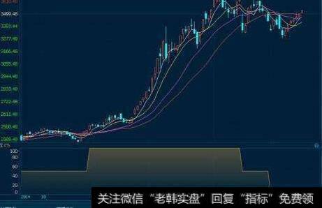 上市公司的并购重组是怎样进行的？