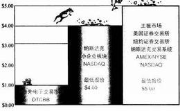 什么是“借壳上市的并购重组”？