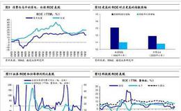 [荀玉根谈股]如何定性这波上涨？