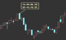 [居锦斌谈股]下周行情展望及周一操作