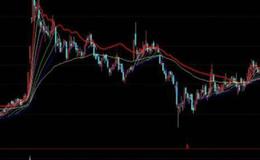 通达信神MACD指标公式源码详解