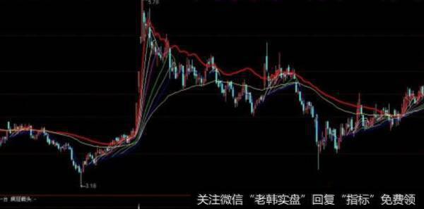 通达信神MACD指标公式源码详解