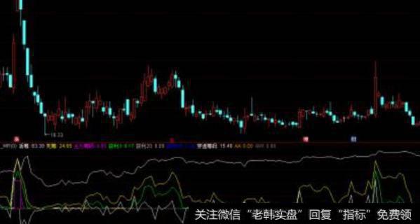 通达信高<a href='/tonghuashun/282735.html'>量柱</a><a href='/tongdaxin/286635.html'>选股指标</a>公式源码详解