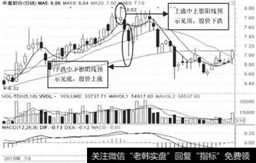 禾盛股份日K线图