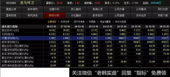 龙马环卫基本面分析