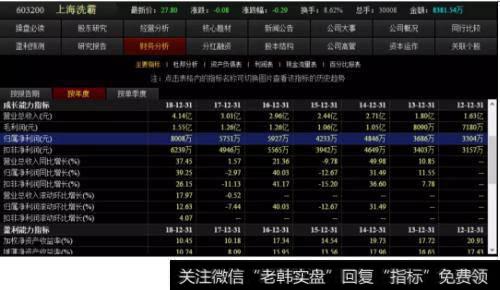 上海洗霸基本们