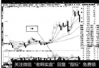 什么时候是放量打拐的最佳时机？怎么进行放量打拐？