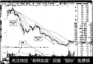 如何正确认识地量地价?为什么会出现地量地价?
