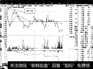 巨量高开的原因是什么?巨量高开的目的是什么?