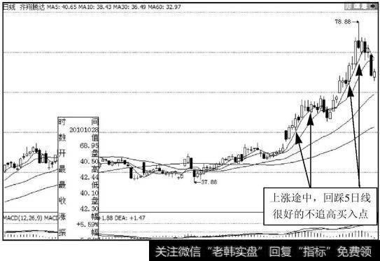 齐翔腾达