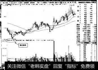 如何利用和理解成交量的三种标准线？